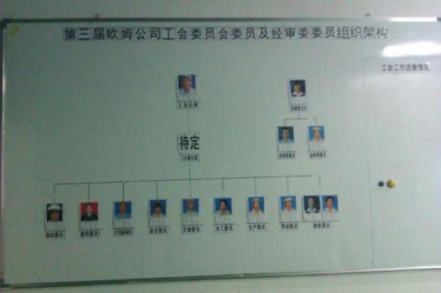 <b>陕西省总工会：每个街道工会至少配1名社会化工会工作者</b>