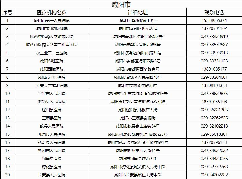 <b>陕西省卫健委发布提供24小时核酸检测服务医疗机构名单 咸阳共有20家</b>