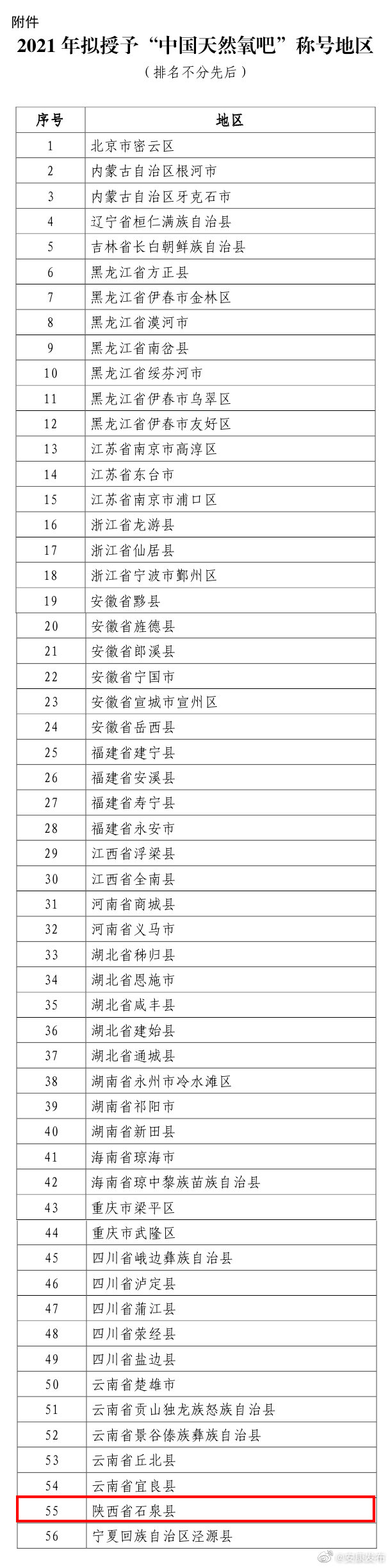 <b>陕西省唯一！安康市石泉县被拟授予“中国天然氧吧”称号</b>