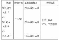 <b>最低15元/课时·人次 铜川市出台义务教育阶段线下学科类校外培训收费标准</b>