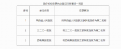 <b>最新通知！陕西省人民医院等3家医疗机构变更执业登记注册</b>