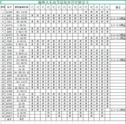 <b>榆林火车站春运开行34趟车保障旅客出行</b>