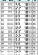 <b>2022年榆林市第一批不礼让斑马线名单曝光 279位车主“榜上有名”</b>