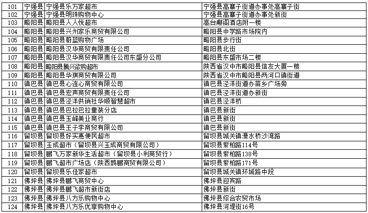 <b>@1728名抗疫人员 汉中市向你们发放专属消费券</b>