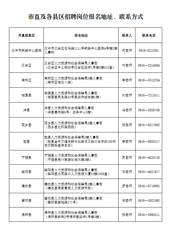 <b>汉中市面向一线防疫医护人员专项招聘62名事业单位工作人员</b>