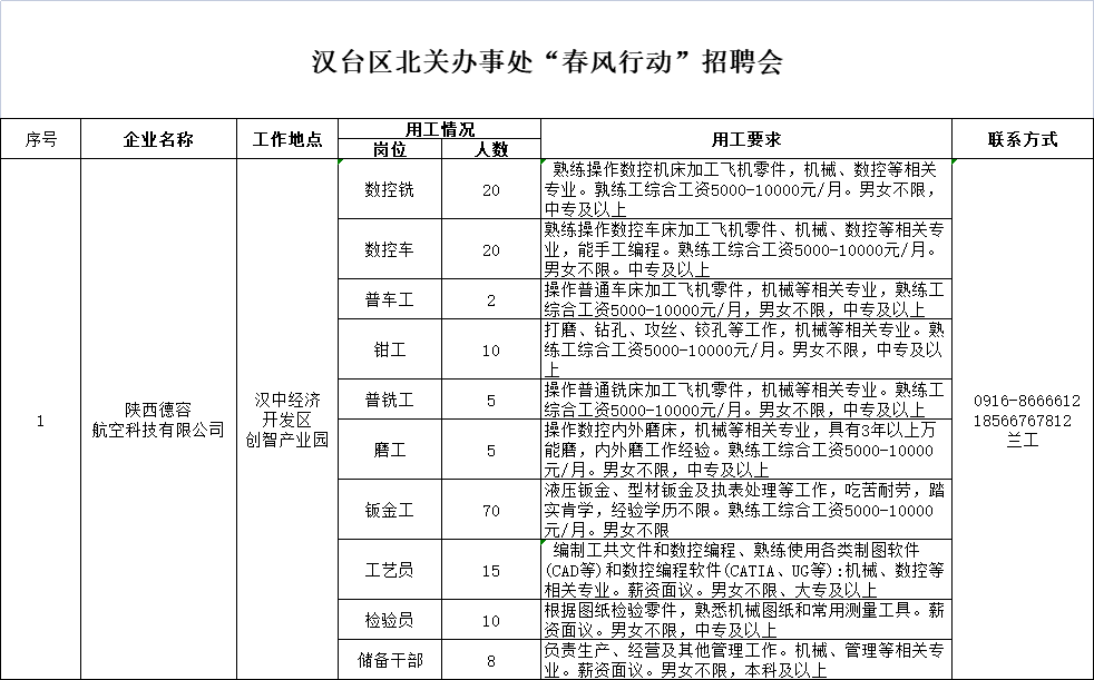 <b>线上+线下招聘 汉中“春风行动”就业援助月专场招聘会即将开始</b>