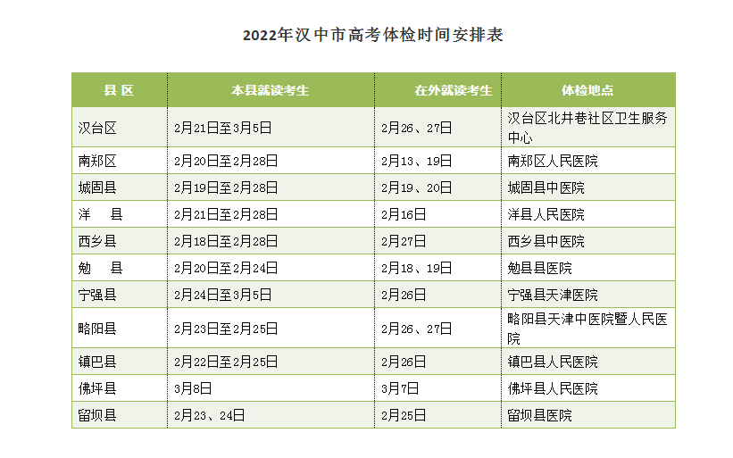 <b>@汉中考生 2022年高考体检即将开始</b>