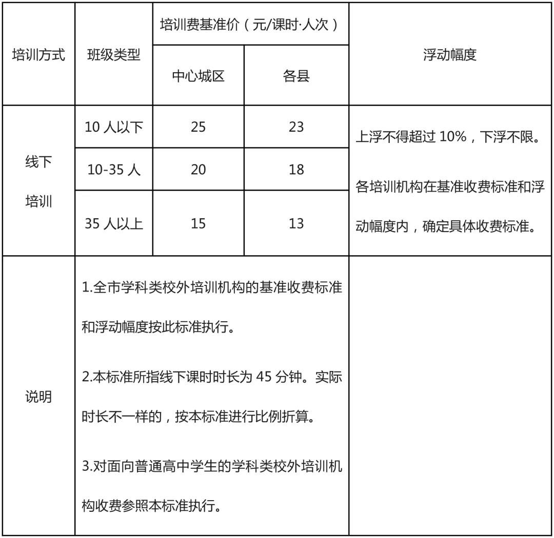 <b>汉中市明确规定义务教育阶段学科类校外培训收费标准</b>