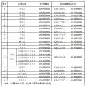 <b>2月27日起 西安将切换上线国家医疗保障信息平台</b>