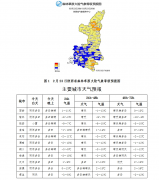 <b>2月23日 陕西部分地方有弱雨雪天气</b>