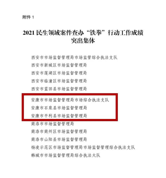 <b>安康民生领域案件查办铁拳行动工作成绩突出 3个集体、5名个人被通报表扬</b>