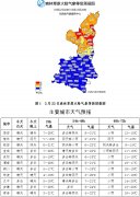 24-26日陕西中南部有一次降水过程 气温偏低