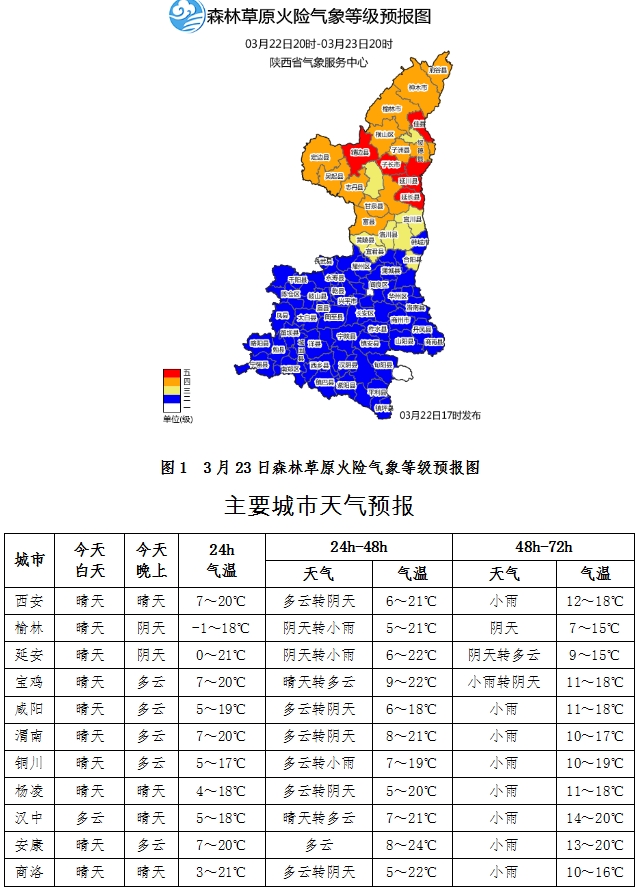 2426日陕西中南部有一次降水过程气温偏低