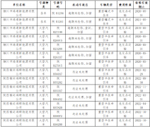 <b>铜川市公安局交警支队公布一批危险化学品运输车交通违法</b>