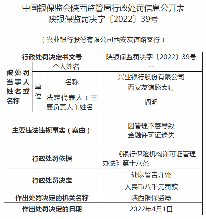 興業銀行西安友誼路支行因金融許可證遺失被罰八千元