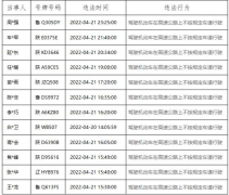 <b>铜川高速公路交警大队“减量控大”四月份宣传警示曝光</b>