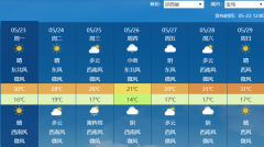 <b>宝鸡本周天气预报来啦 预计最高可达35℃</b>