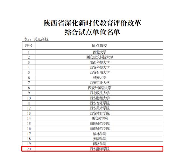 <b>西安翻译学院获批陕西省深化新时代教育评价改革试点单位与试点项目</b>