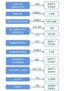 <b>@西译新生 | 让无助者有助，这份资助政策请查收！</b>