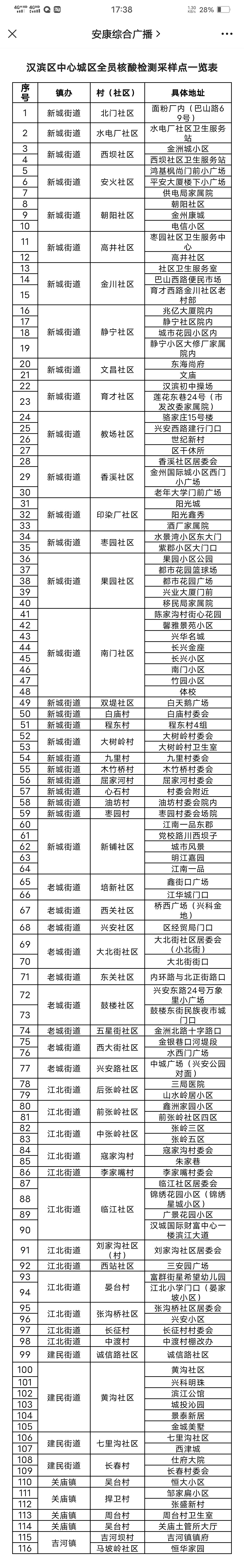 9月18日安康汉滨区中心城区全员核酸 逾期未采样者需自费采样 西西新闻 国家互联网新闻服务许可网站