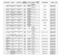 18批次不合格！陕西最新抽查这10种产品 部分涉及家用