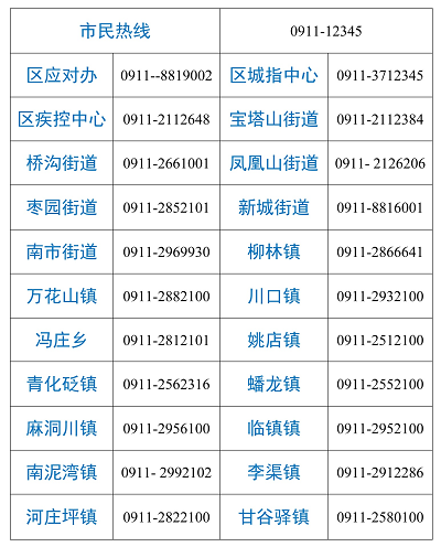 <b>12月3日0时起延安市宝塔区主城区重点区域采取收紧社会面管理</b>
