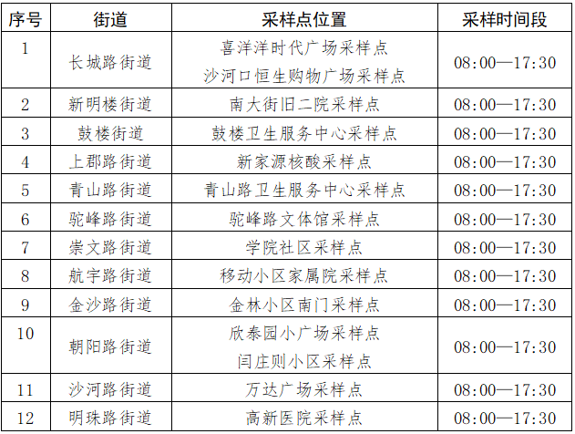 <b>榆林发布关于设置社会面核酸采样点的公告</b>