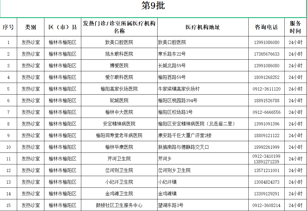 <b>榆林市公示第九、第十批发热门诊（发热诊室）</b>