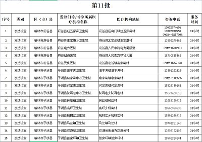 <b>榆林市发布第十一批发热门诊（发热诊室）</b>