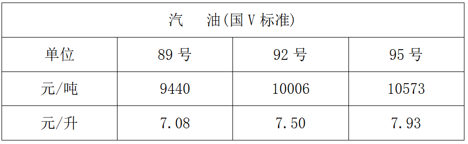 <b>府谷县成品油零售限价新年首降</b>