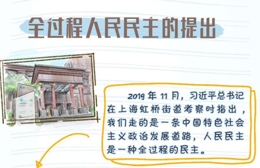 <b>二十大报告学习笔记丨全过程人民民主篇</b>