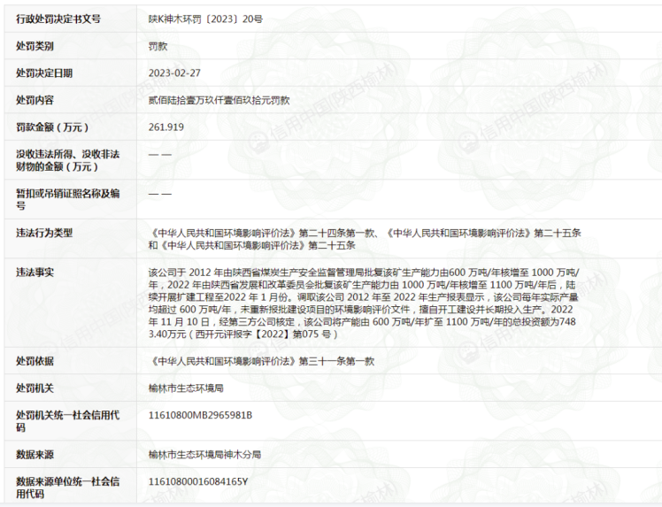 <b>陕煤集团神木张家峁矿业有限公司产量超额 被罚261.919万元</b>