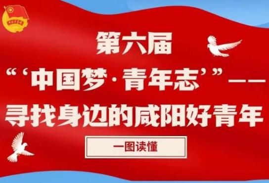 <b>快来报名啦 ！第六届“中国梦·青年志”寻找身边的咸阳好青年主题活动启</b>