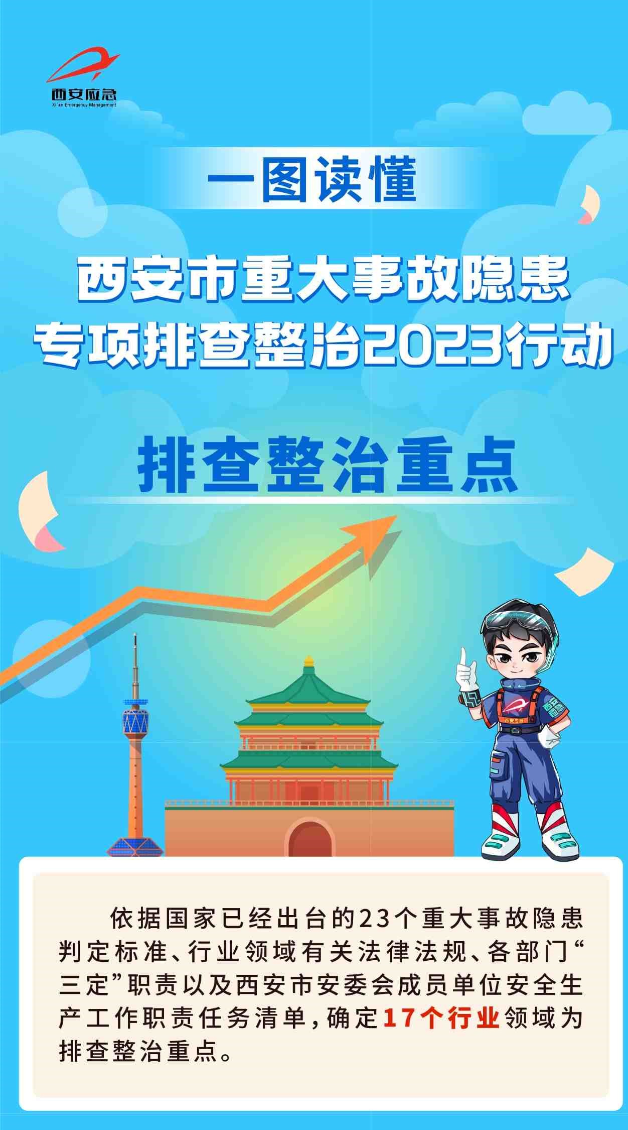 一图读懂排查整治重点！聚焦这17个行业领域