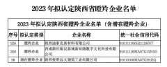 省科技厅公示了2023年拟认定省级瞪羚企业名单 秦汉新城3家企业入选