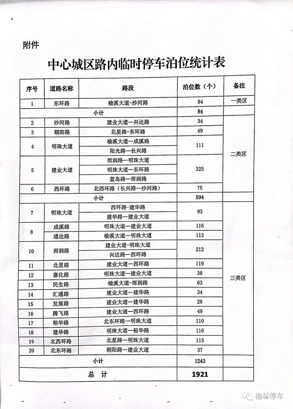 <b>10月20日起，榆林中心城区1921个停车泊位将陆续开始管理收费  </b>