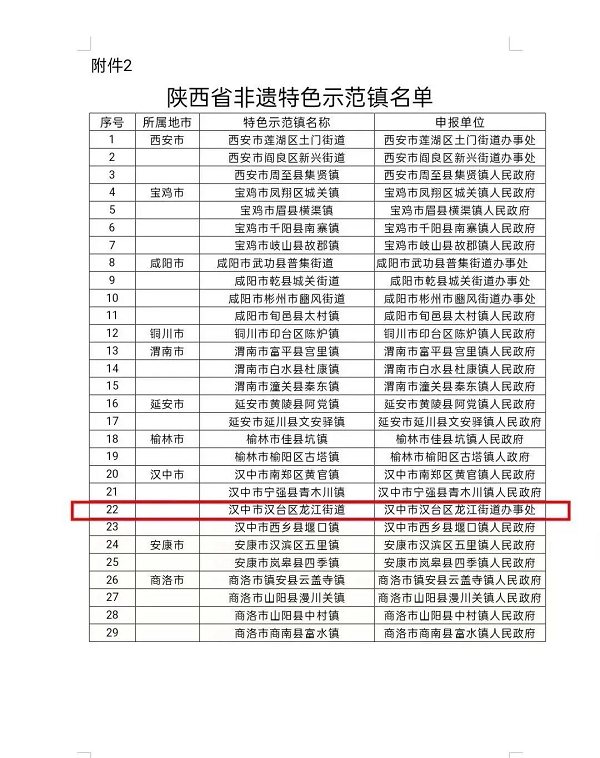 <b>汉中市汉台区龙江街道喜获省级非遗特色示范镇荣誉称号</b>