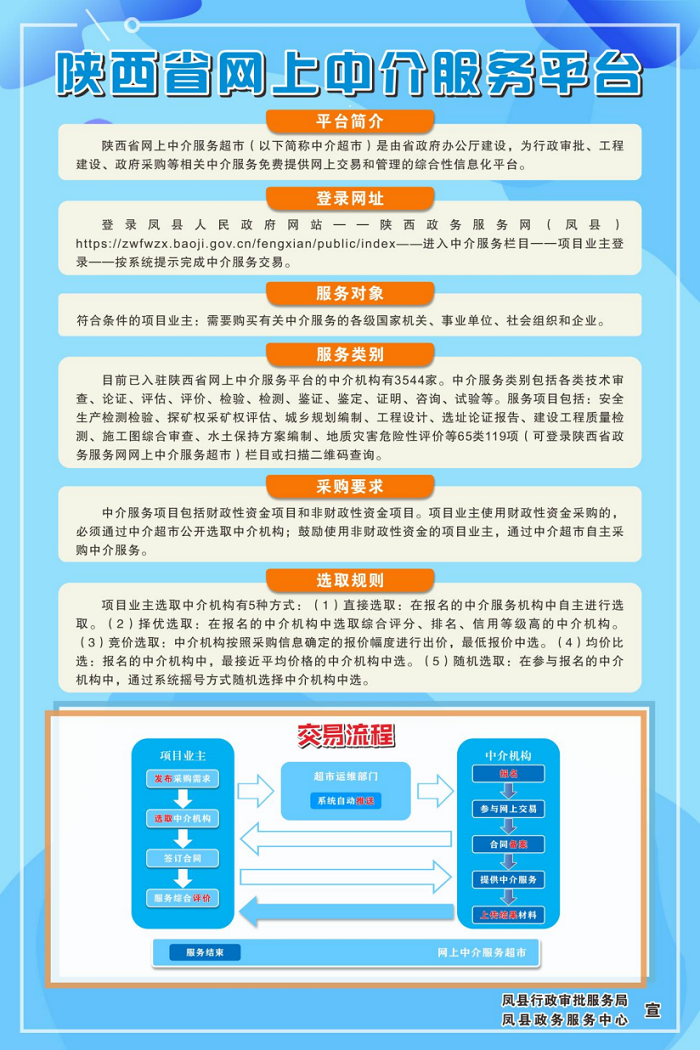 <b>宝鸡市凤县：“淘宝式”网上“中介服务超市”助力营商环境再提升  </b>
