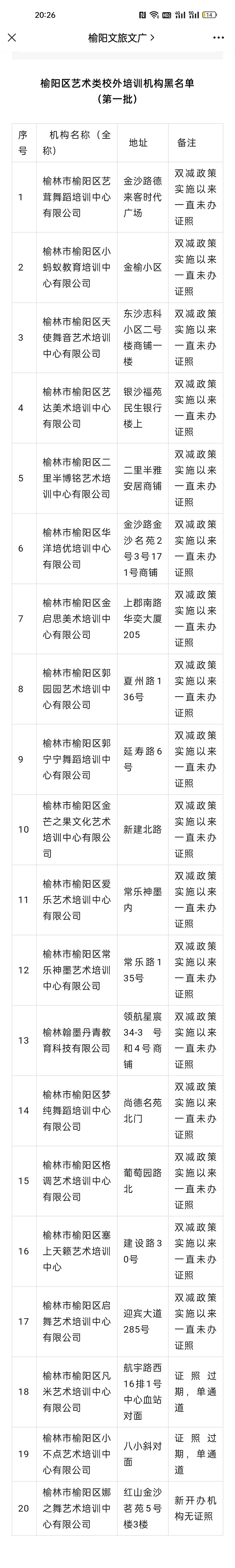 <b>@榆林家长  榆阳区公布一批艺术类校外培训机构“黑白名单”</b>