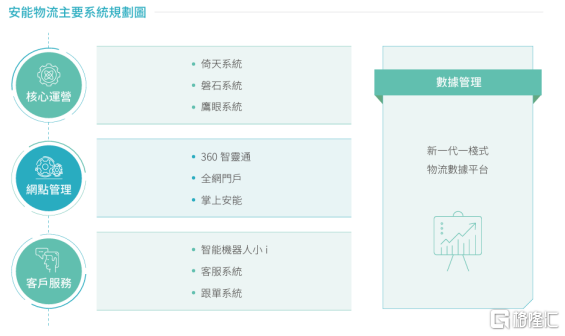 <b>安能物流荣获格隆汇金格奖·ESG“公司治理卓越企业奖”</b>