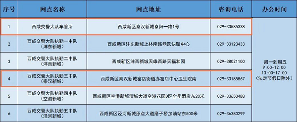 <b>西咸交警大队车管所增设电动自行车最新挂牌网点</b>