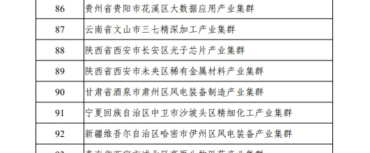 <b>陕西新增2个国家级中小企业特色产业集群</b>