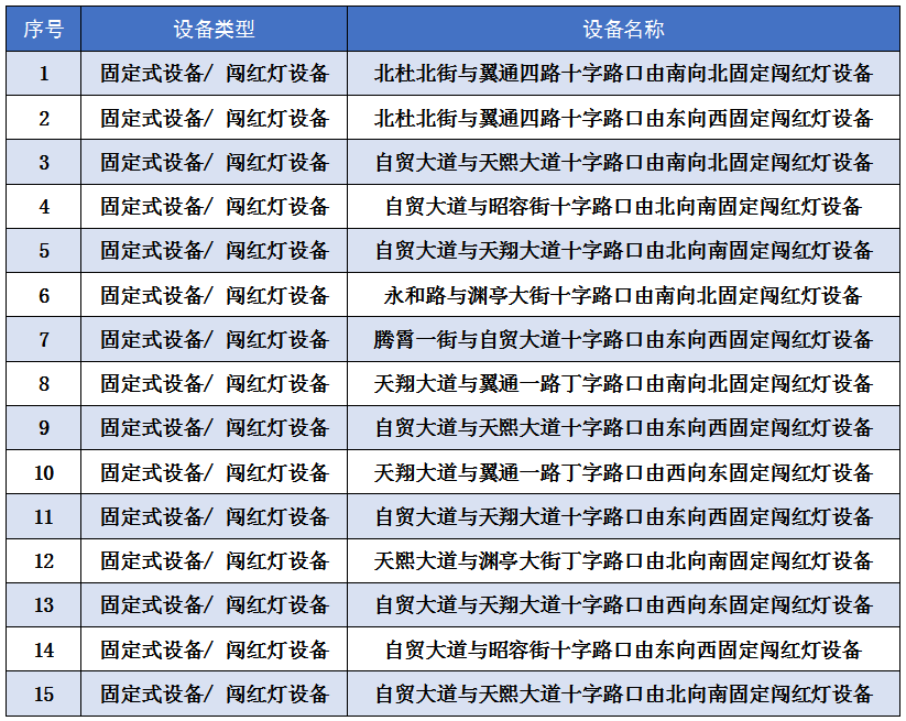 <b>即将启用！西咸新区新增29处违法抓拍点→</b>