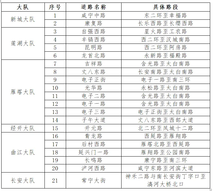 <b>西安交警最新公示！11月4日起严管这些路段→</b>