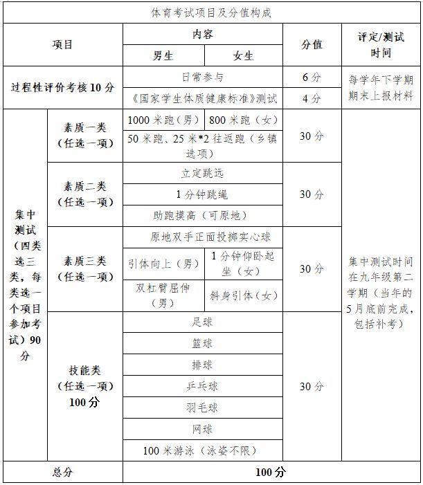 <b>广西柳州体育中考将迎来改革！</b>