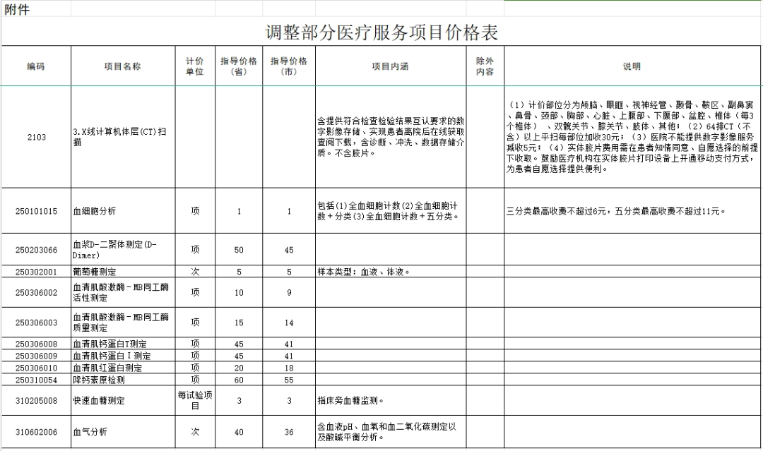 <b>河北部分医疗服务价格调整 11月25日起执行</b>