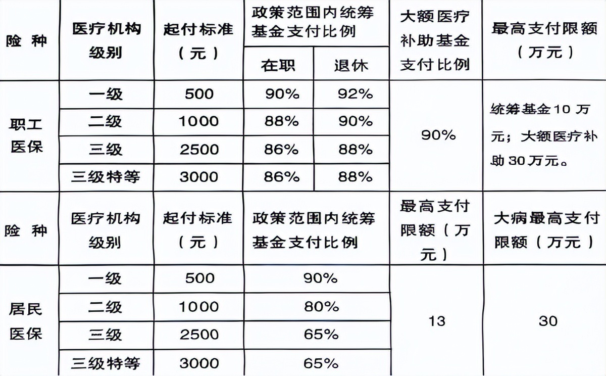 渭南市异地就医相关政策