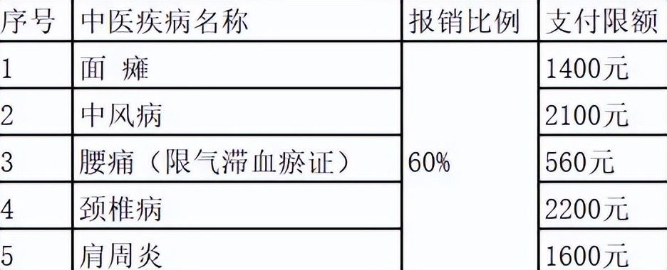 渭南市居民医保政策