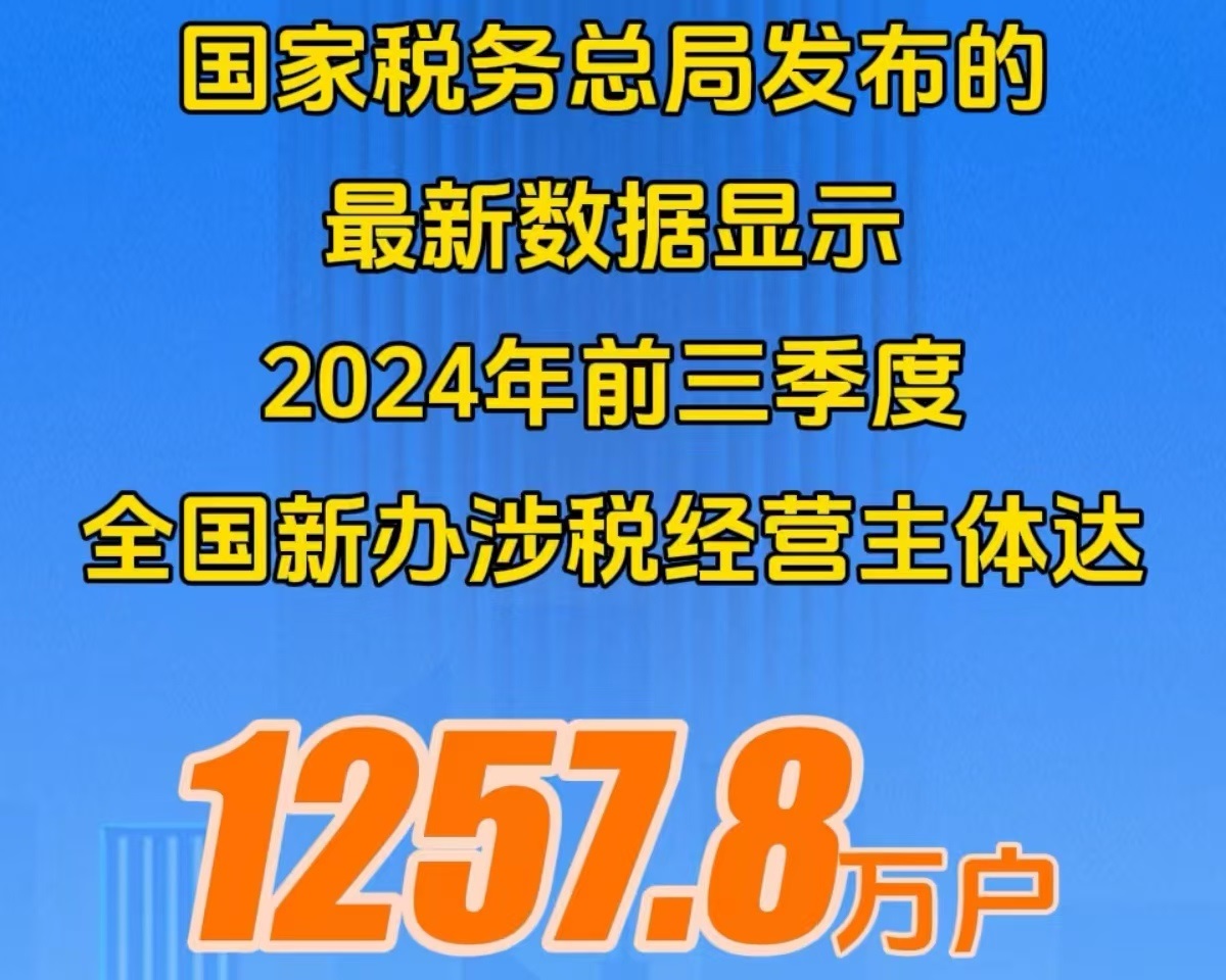 前三季度，新办涉税经营主体达1257.8万户 经济社会发展活力持续