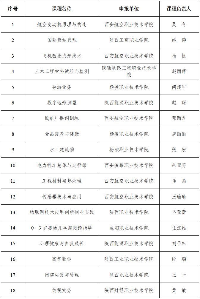 陕西37门课入选国家在线精